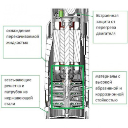 Фото DAB DIVERTRON 1000 M 60122623 Погружной насос со встроенной электроникой