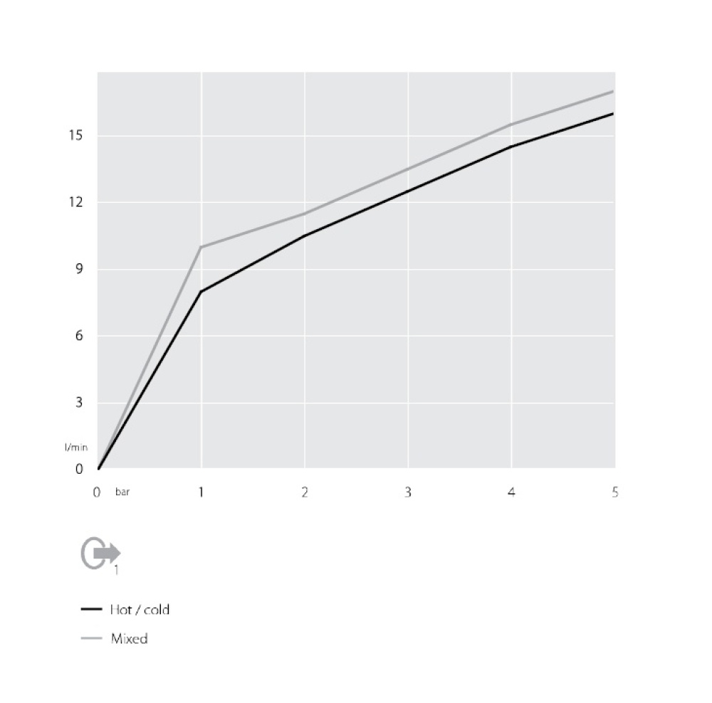NOBILI Uniko UK130CR - Смеситель для душа (хром)