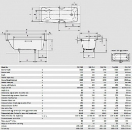 Стальная ванна Kaldewei Cayono мод 749 170 х 70 х 41 см