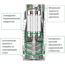 DAB DIVERTRON 1000 M 60122623 Погружной насос со встроенной электроникой