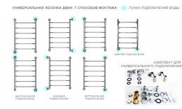 Полотенцесушитель Двин Q braid 80/60 1"-3/4"-1/2" Универсальный К3, Белый (4627166559461)