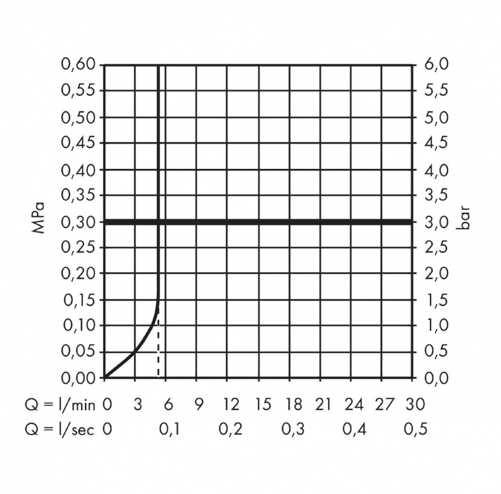 Высокий кухонный смеситель 72812000 Hansgrohe Talis S (хром)