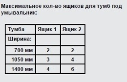 Мебель для ванной комнаты Ящик для хранения мелочей Keuco Royal 60 32190000002