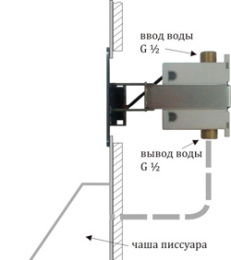 Фото Автоматический слив для писсуара Kopfgescheit KR6433DC сенсорный