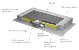 Душевая плита с компактным трапом Radaway RadаDrain (5CK0808/5K01)