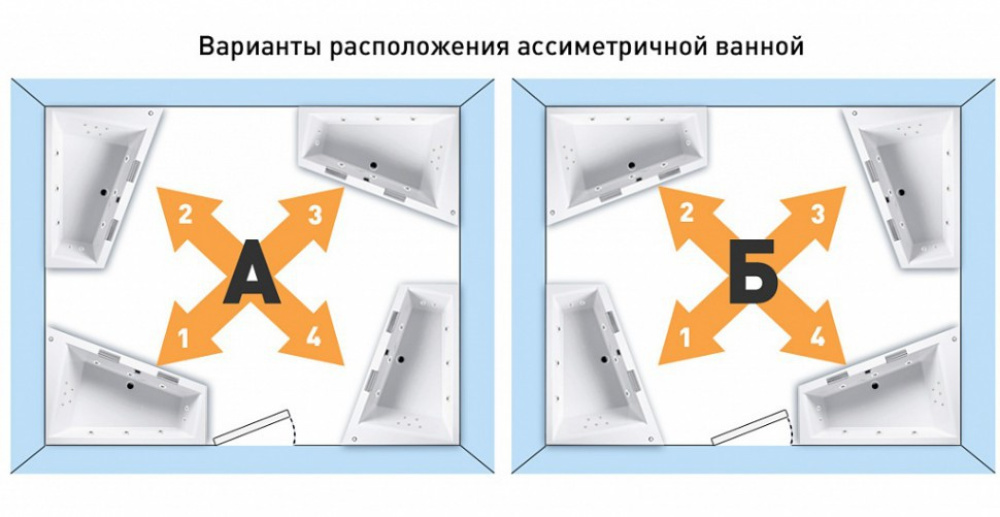 Акриловая ванна 170x105 Jacob Delafon (E60221RU-00), асимметричная