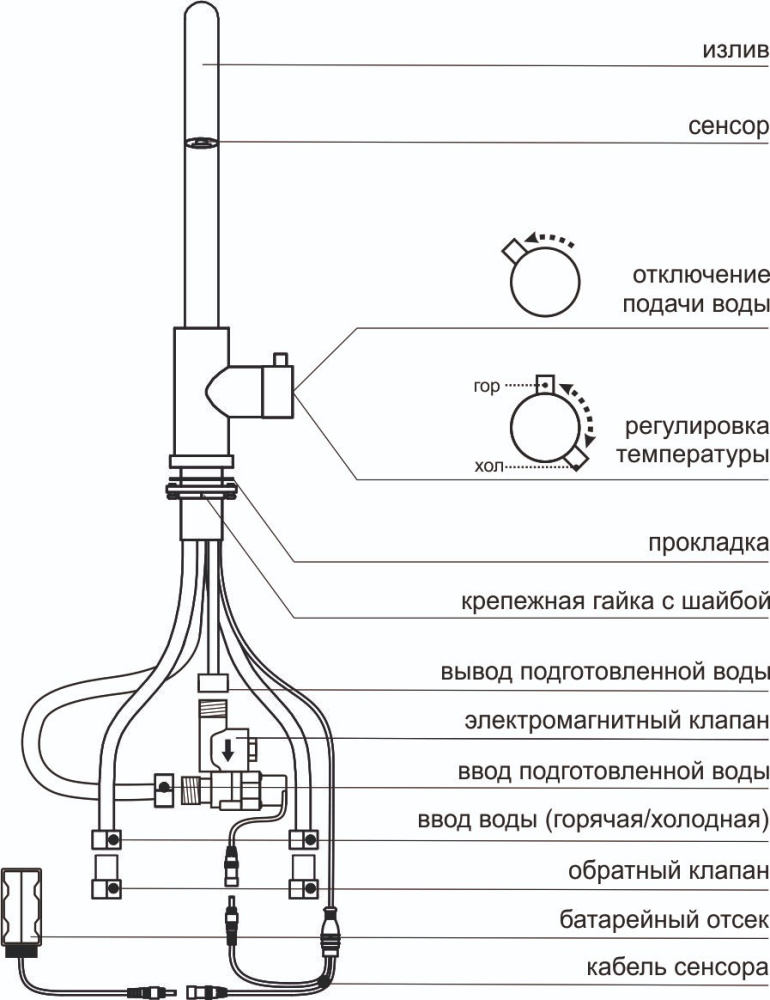 Фото Автоматический сенсорный смеситель KR5149V-DC