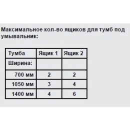 Ящик для хранения мелочей Keuco Royal 60 32190000002