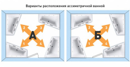 Акриловая ванна 160x75 Ravak (CH01000000), угловая, асимметричная