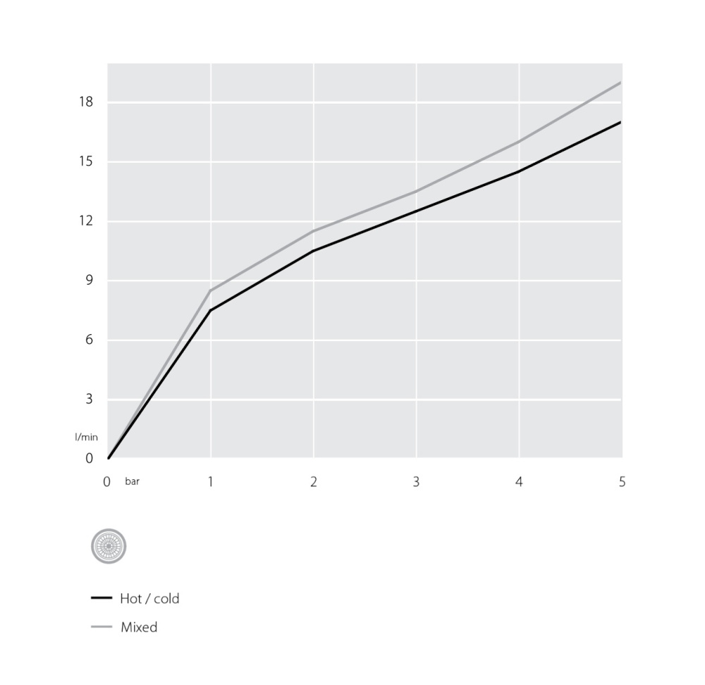 Nobili Nuvola NU12113/5CR - Смеситель для кухни (хром)