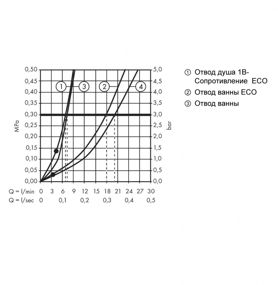 Смеситель для ванны 31948000 Hansgrohe Focus (хром)