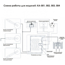 Смеситель с подогревом воды Акватерм KA-003