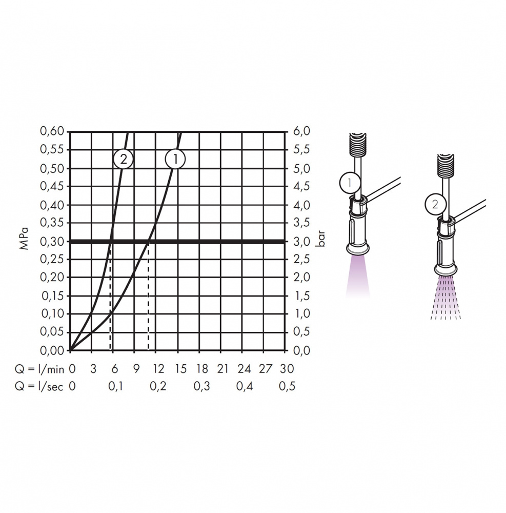 AXOR Montreux Semi-Pro 16582800 Профессиональный смеситель для кухни (нержавеющая сталь)