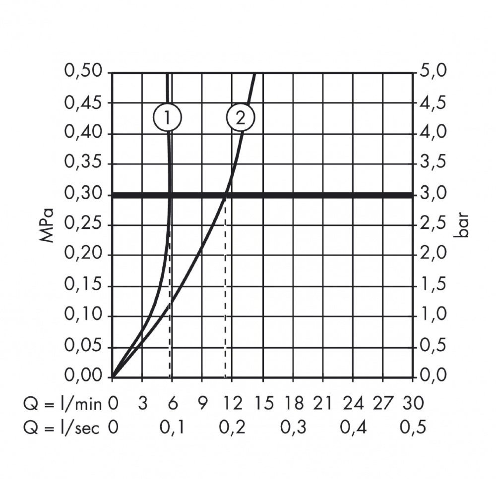 Фото Высокий смеситель для раковины 31026000 Hansgrohe Raindance Metris S (хром)