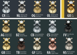 Смеситель Nicolazzi Dames Anglaises 1425DB78 для душа, бронза, ручки P. Mont Blanc