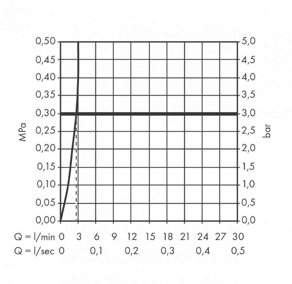 Смеситель для раковины Hansgrohe Talis E (71705000) хром