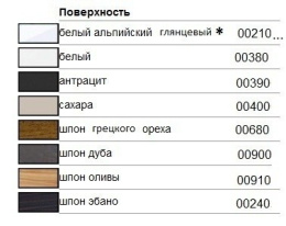 Тумба Keuco Edition 300 30562002101, белый