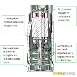 DAB DIVERTRON 1200 M 60122626 Погружной насос со встроенной электроникой