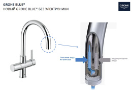 Grohe Blue 33251000 Смеситель для кухни с функцией фильтрации воды