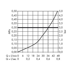 Фото AXOR Montreux 16823000 Центральный термостат (хром)