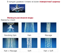 Teka Disk 7900654 Верхний душ