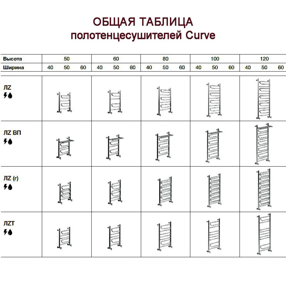 Полотенцесушитель электрический Ника Curve ЛZ/ВП, правый тэн ЛЗ ВП 80/60 прав
