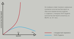Фото Унитаз-компакт Vitra Polar (9843B003-7201) белый