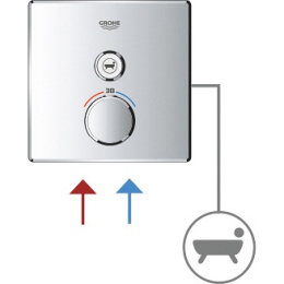 Grohe SmartControl 29123000 Термостат для душа встраиваемый без подключения шланга