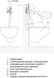 Фото Устройcтво для автоматического смыва унитазов Sanela SLW 01NK