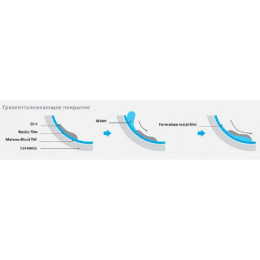 Подвесной унитаз Teka Formentera 117320000 безободковый, с крышкой микролифт