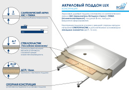 Душевой поддон RGW Acryl 16180199-21 квадратный