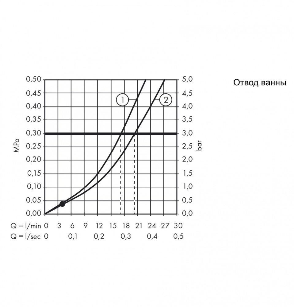 Фото Смеситель для ванны 71244000 Hansgrohe Logis Loop (хром)