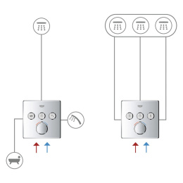 Grohe SmartControl 29149000 Смеситель для душа встраиваемый без подключения шланга
