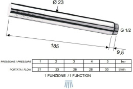 Фото Душевая система Remer Elegance (EQ32X7MMM20BO) белый матовый