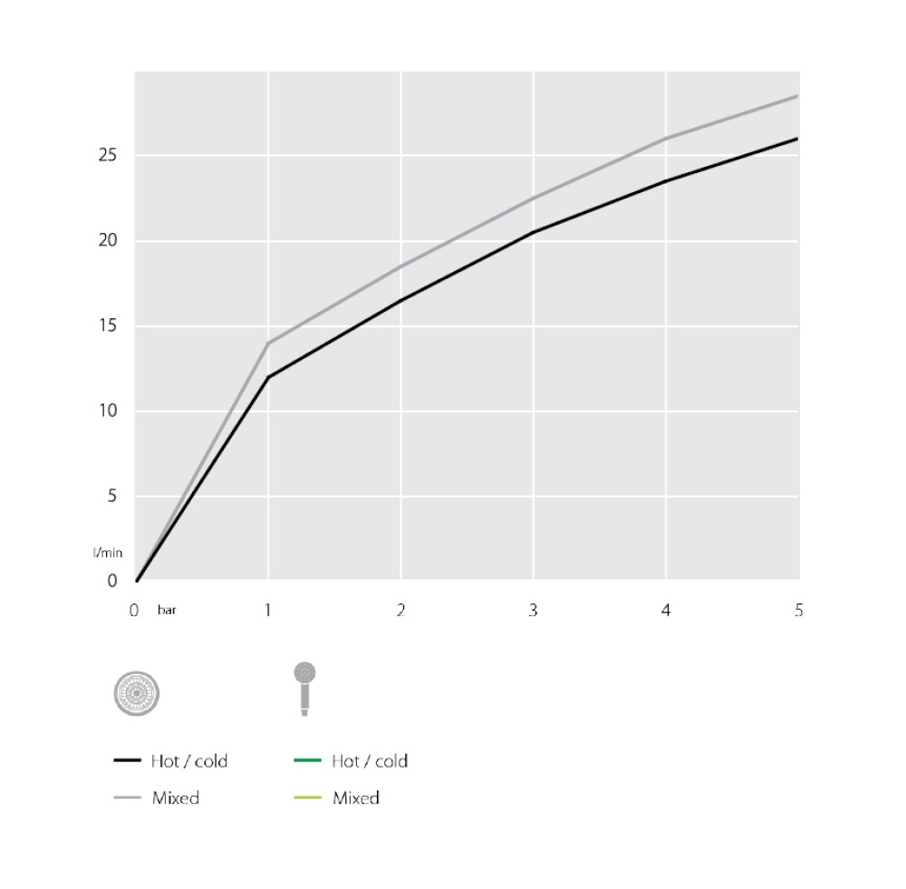 NOBILI Uniko UK110/1BR - Смеситель для ванны (бронза)