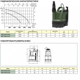 Фото DAB VERTY NOVA 400 M 60170232H Насос дренажный