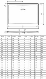 Фото Душевой поддон Riho Zurich 274 120x80 белый DA7400500000000