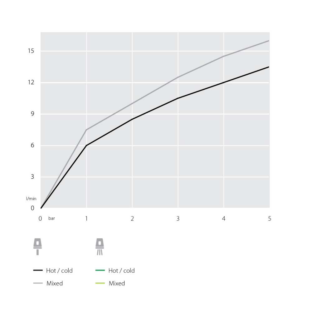 NOBILI Uniko UK117CR - Смеситель для кухни с выдвижным изливом (хром)