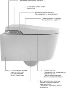 Электронный унитаз Roca Inspira (803060001) белый