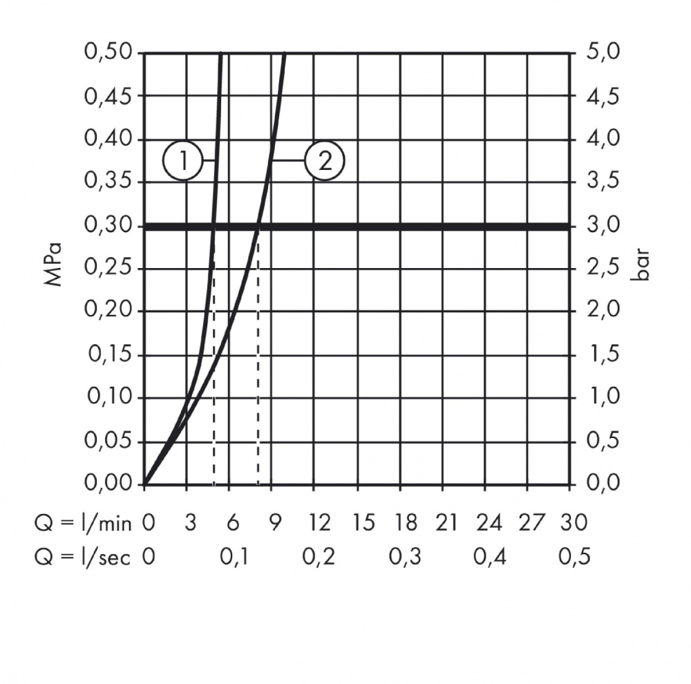 Фото Вентиль для раковины 71136000 Hansgrohe Logis Classic 70 (хром)