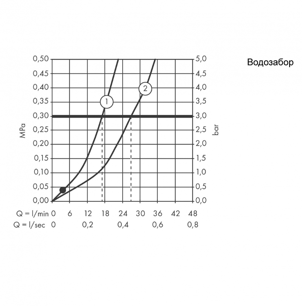 Смеситель для ванны 71240000 Hansgrohe Logis Classic (хром)