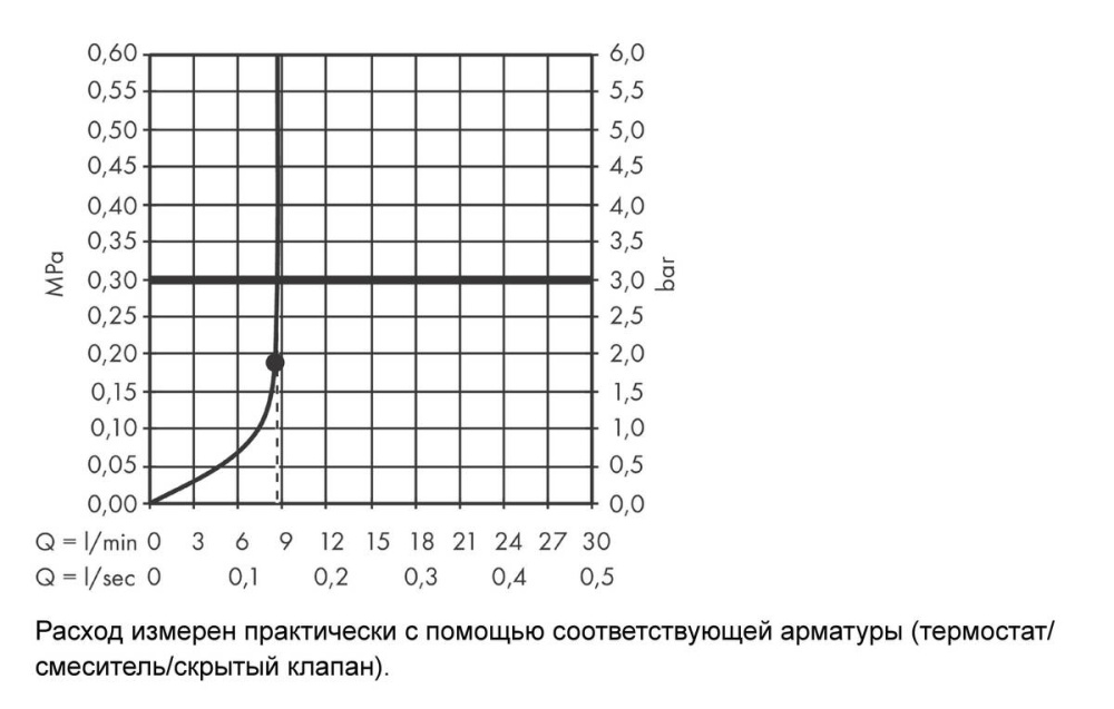 Верхний душ Hansgrohe Rainfinity 26229700 EcoSmart, 25х25 см, 1 режим струи, без держателя, белый ма