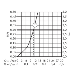Фото Axor Montreux 16560820 Смеситель для душа (Шлифованный никель)