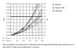 Душевая система Hansgrohe Raindance (28403000) хром