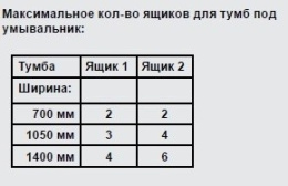Мебель для ванной комнаты Ящик для хранения мелочей Keuco Royal 60 32190000002