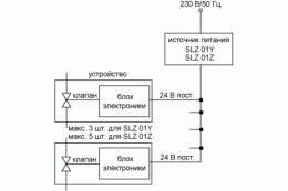 Фото Устройcтво для автоматического смыва унитазов Sanela SLW 01NK