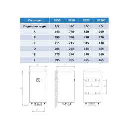 Фото Водонагреватель электрический NOFER SB 75