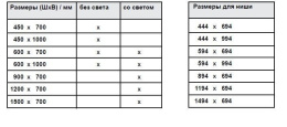 Зеркальный шкаф Keuco Royal Integral 26016171104