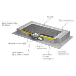 Душевая плита с компактным трапом Radaway RadаDrain (5DK1408/5K01)