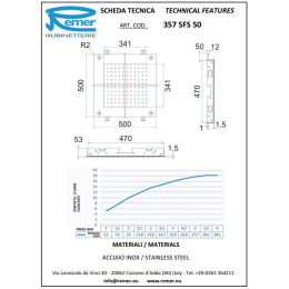 Remer 357SFS50 Верхний душ 500*500 мм (полированная нержавеющая сталь)